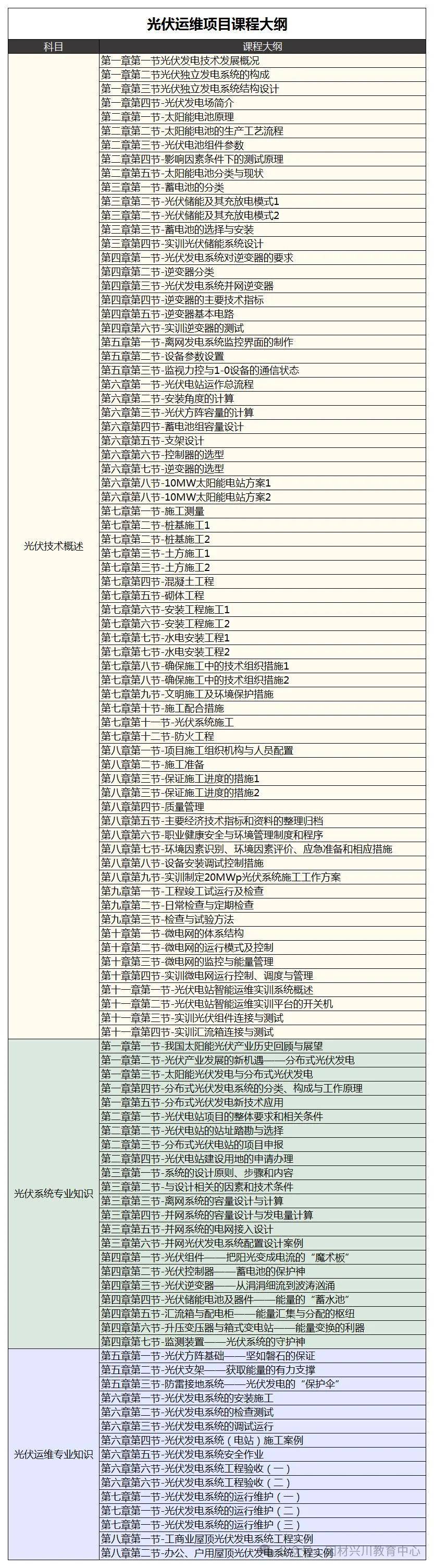 维、火电运维、光伏光伏发电）最新报考介绍工信部教育与考试中心CQ9电子平台入口【详细版】新能源领域专项技术证书（风电运(图1)