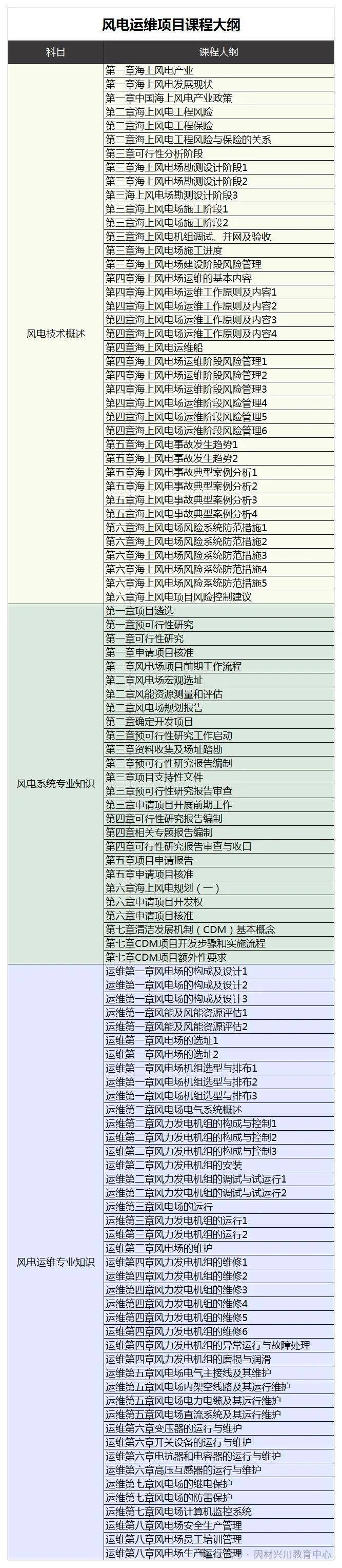 维、火电运维、光伏光伏发电）最新报考介绍工信部教育与考试中心CQ9电子平台入口【详细版】新能源领域专项技术证书（风电运(图3)