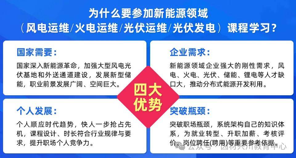 维、火电运维、光伏光伏发电）最新报考介绍工信部教育与考试中心CQ9电子平台入口【详细版】新能源领域专项技术证书（风电运(图7)