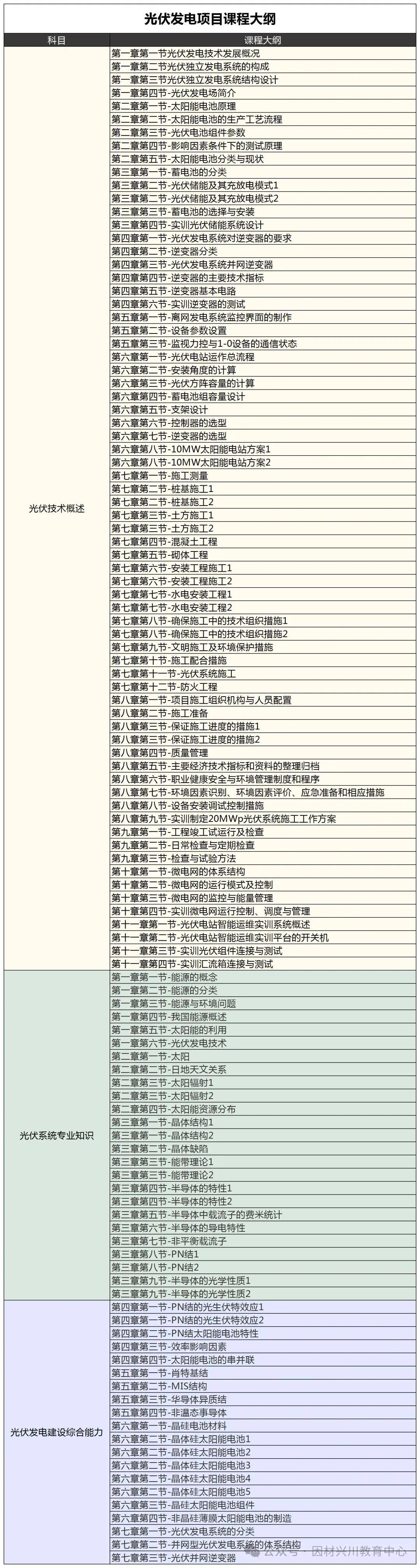 维、火电运维、光伏光伏发电）最新报考介绍工信部教育与考试中心CQ9电子平台入口【详细版】新能源领域专项技术证书（风电运(图8)