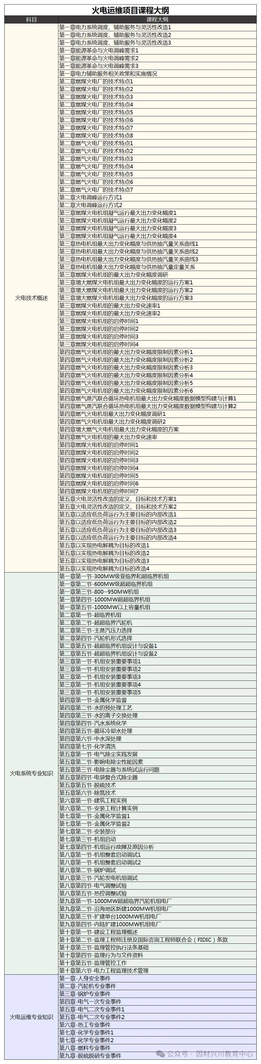 维、火电运维、光伏光伏发电）最新报考介绍工信部教育与考试中心CQ9电子平台入口【详细版】新能源领域专项技术证书（风电运(图9)